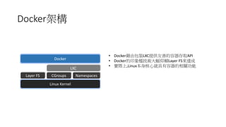 Docker架構
LXC
Docker
NamespacesCGroups
Linux Kernel
Layer FS
• Docker藉由包裝LXC提供友善的容器存取API
• Docker的印象檔技術大幅仰賴Layer FS來達成
• 實際上,Linux本身核心就具有容器的相關功能
 