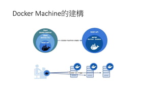 Docker Machine的建構
 