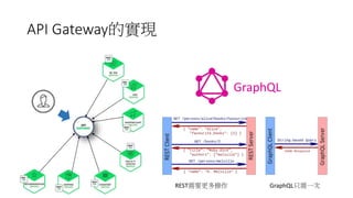 API Gateway的實現
GraphQL
REST需要更多操作 GraphQL只需一次
 
