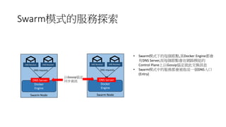 Swarm模式的服務探索
Docker
Engine
Swarm Node
DNS Server
DNS Resolver DNS Resolver
DNS requests
Docker
Engine
Swarm Node
DNS Server
DNS Resolver DNS Resolver
DNS requests
以Gossip協定
同步資訊
• Swarm模式下的每個節點,其Docker Engine都會
有DNS Server,而每個節點會在網路模組的
Control Plane上以Gossip協定彼此交換訊息
• Swarm模式中的服務都會被指派一個DNS入口
(Entry)
 