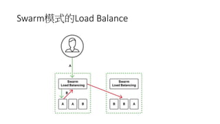 Swarm模式的Load Balance
 
