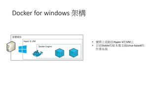 Docker for windows 架構
Docker Engine
Hyper-V: VM
實體機器
• 實際上是跑在Hyper-V的VM上
• 目前Stable的版本僅支援Linux-based的
作業系統
 