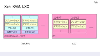 Xen, KVM, LXC
Xen, KVM LXC
 