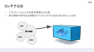 コンテナとは
- アプリケーションとその依存環境の入れ物
- 実行環境や命令など複数のファイルシステムをひとまとめにしたもの
実行環境
命令１
命令２
命令３
 