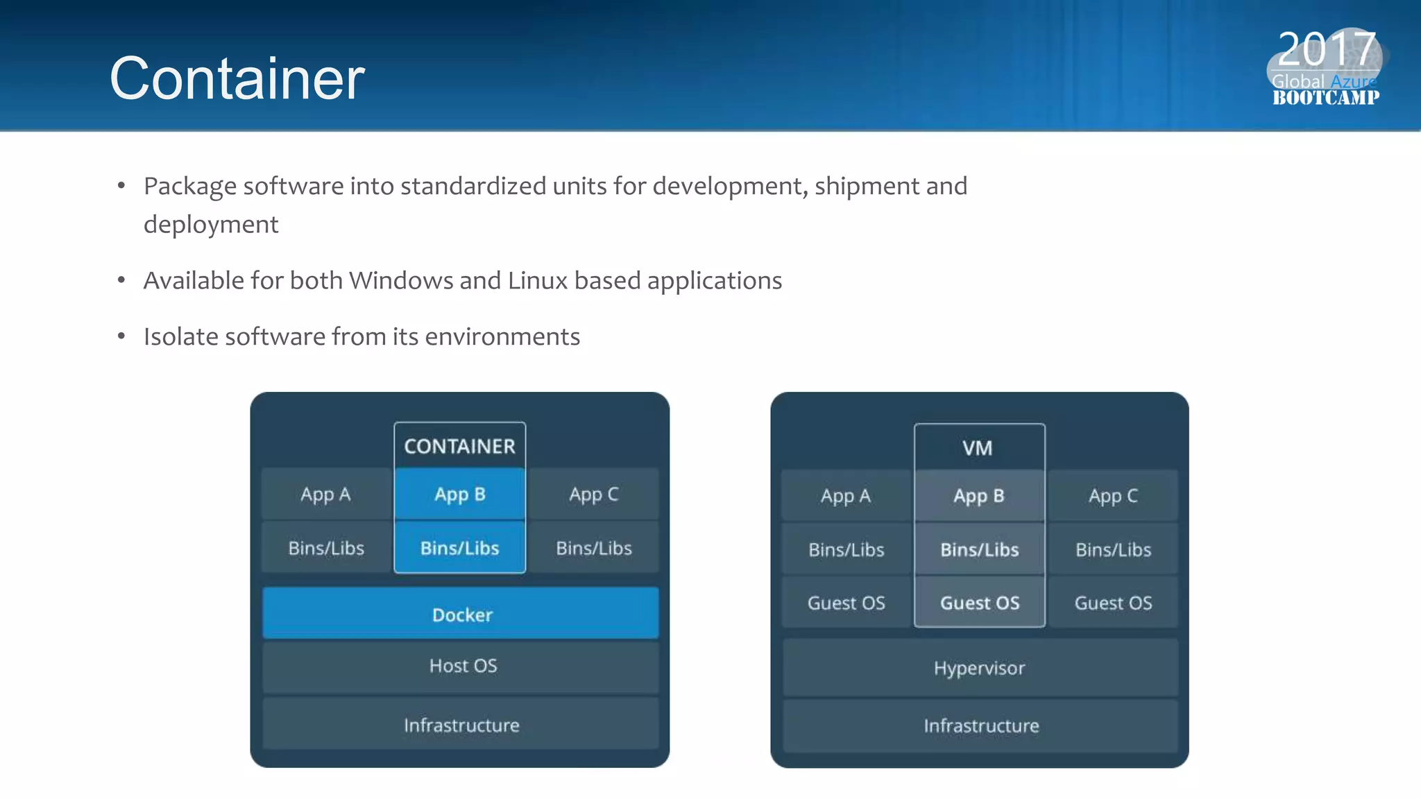 Container
• Package software into standardized units for development, shipment and
deployment
• Available for both Windows and Linux based applications
• Isolate software from its environments
 
