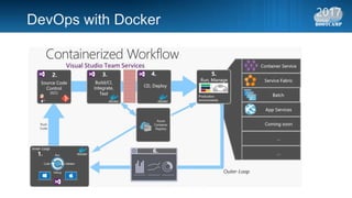 DevOps with Docker
 