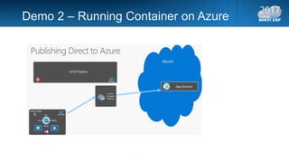 Demo 2 – Running Container on Azure
 