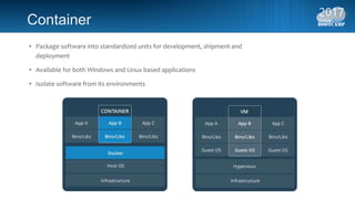 Container
• Package software into standardized units for development, shipment and
deployment
• Available for both Windows and Linux based applications
• Isolate software from its environments
 