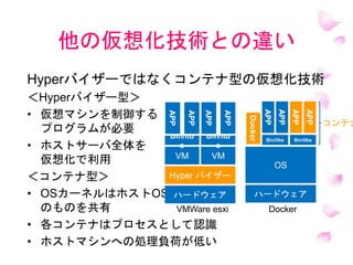 他の仮想化技術との違い
Hyperバイザーではなくコンテナ型の仮想化技術
＜Hyperバイザー型＞
• 仮想マシンを制御する
プログラムが必要
• ホストサーバ全体を
仮想化で利用
＜コンテナ型＞
• OSカーネルはホストOS
のものを共有
• 各コンテナはプロセスとして認識
• ホストマシンへの処理負荷が低い
VMWare esxi
ハードウェア
Hyper バイザー
VM VM
Bin/lib
s
Bin/lib
s
APP
APP
APP
APP
ハードウェア
OS
Bin/libs Bin/libs
APP
APP
APP
APP
Docker
Docker
コンテナ
 