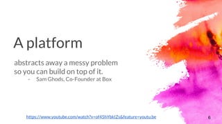 A platform
abstracts away a messy problem
so you can build on top of it.
- Sam Ghods, Co-Founder at Box
6https://www.youtube.com/watch?v=of45hYbkIZs&feature=youtu.be
 