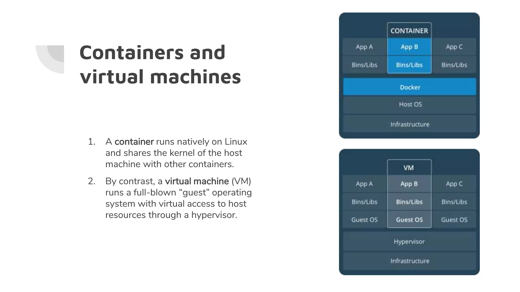 Containers and
virtual machines
1. A container runs natively on Linux
and shares the kernel of the host
machine with other containers.
2. By contrast, a virtual machine (VM)
runs a full-blown “guest” operating
system with virtual access to host
resources through a hypervisor.
 
