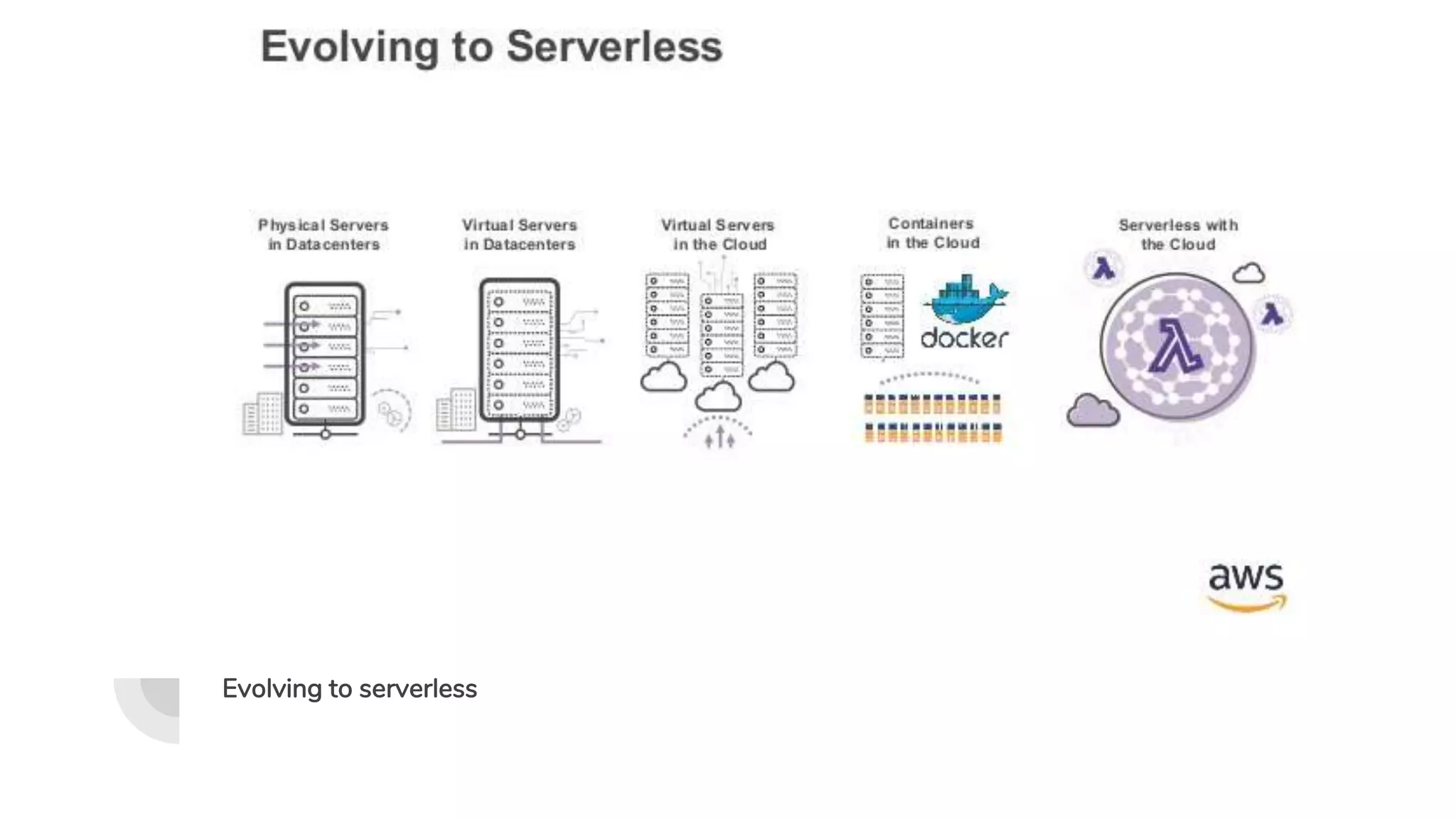 Evolving to serverless
 