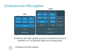 Containers and VMs together
 