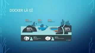Docker Overview | PPTX
