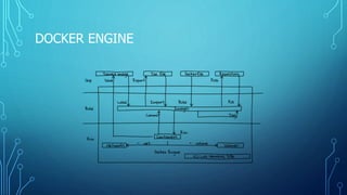 Docker Overview | PPTX
