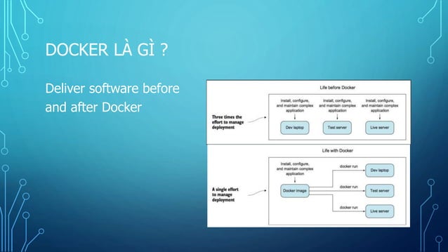 Docker Overview | PPT