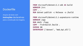Dockerfile
Arquivo de texto com
instruções declarativas
para a construção da imagens.
FROM microsoft/dotnet:2.1-sdk AS build
WORKDIR /src
COPY . .
RUN dotnet publish -c Release -o /build
FROM microsoft/dotnet:2.1-aspnetcore-runtime
WORKDIR /app
RUN mkdir /logs
COPY --from=build /build .
EXPOSE 80
ENTRYPOINT ["dotnet", "Web.Api.dll"]
 