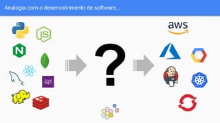 Analogia com o desenvolvimento de software...
?
 