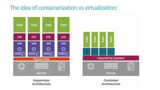 Theideaof containerizationvs virtualization:
 