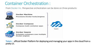 Container Orchestration :
From Docker Inc. Perspective orchestration can be done on three products:
Tutem : official Docker Platform for deploying and managing your apps in the cloud from a
pretty UI.
Tutem
 