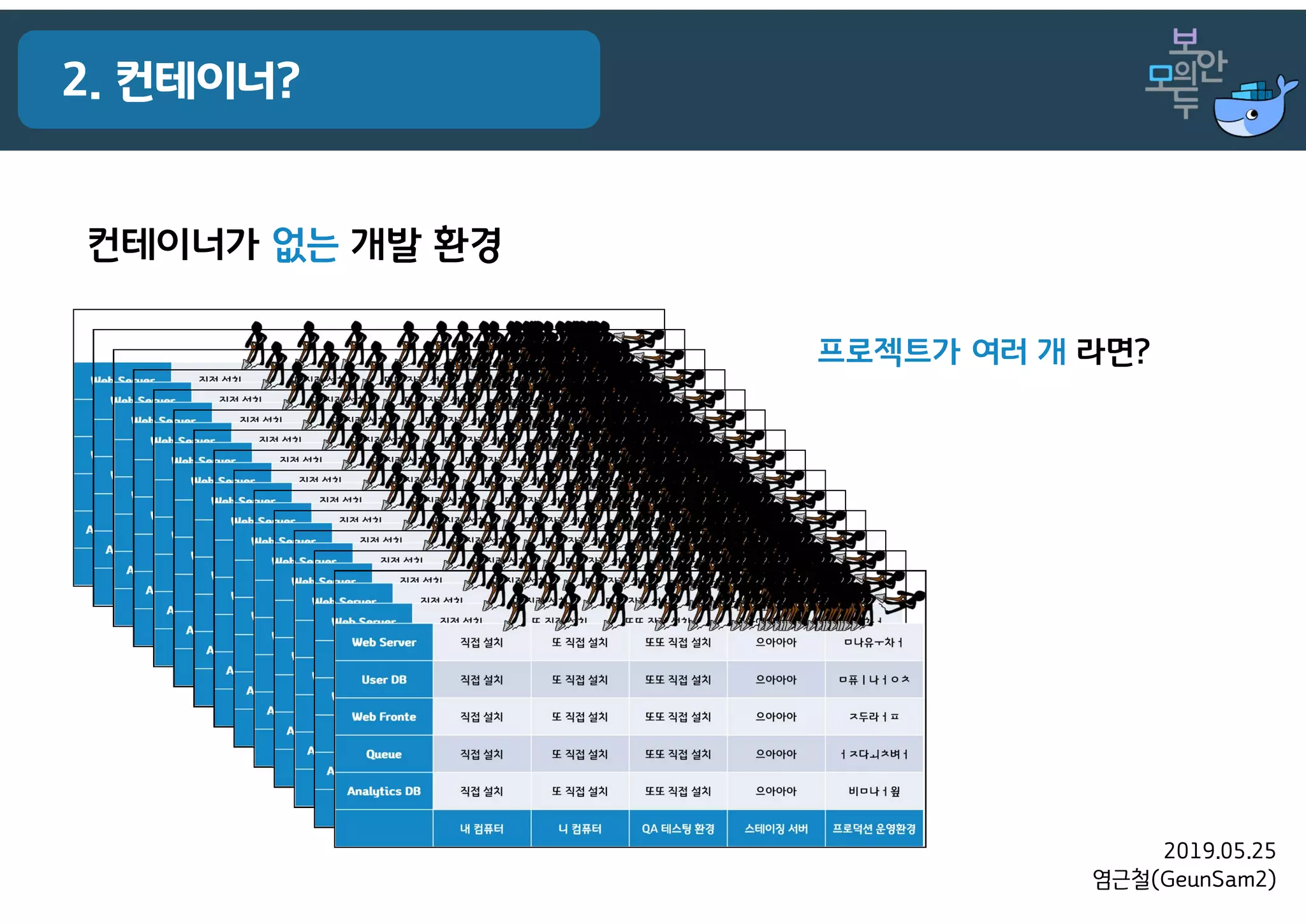 2019.05.25
염근철(GeunSam2)
2. 컨테이너?
프로젝트가 여러 개 라면?
컨테이너가 없는 개발 환경
 