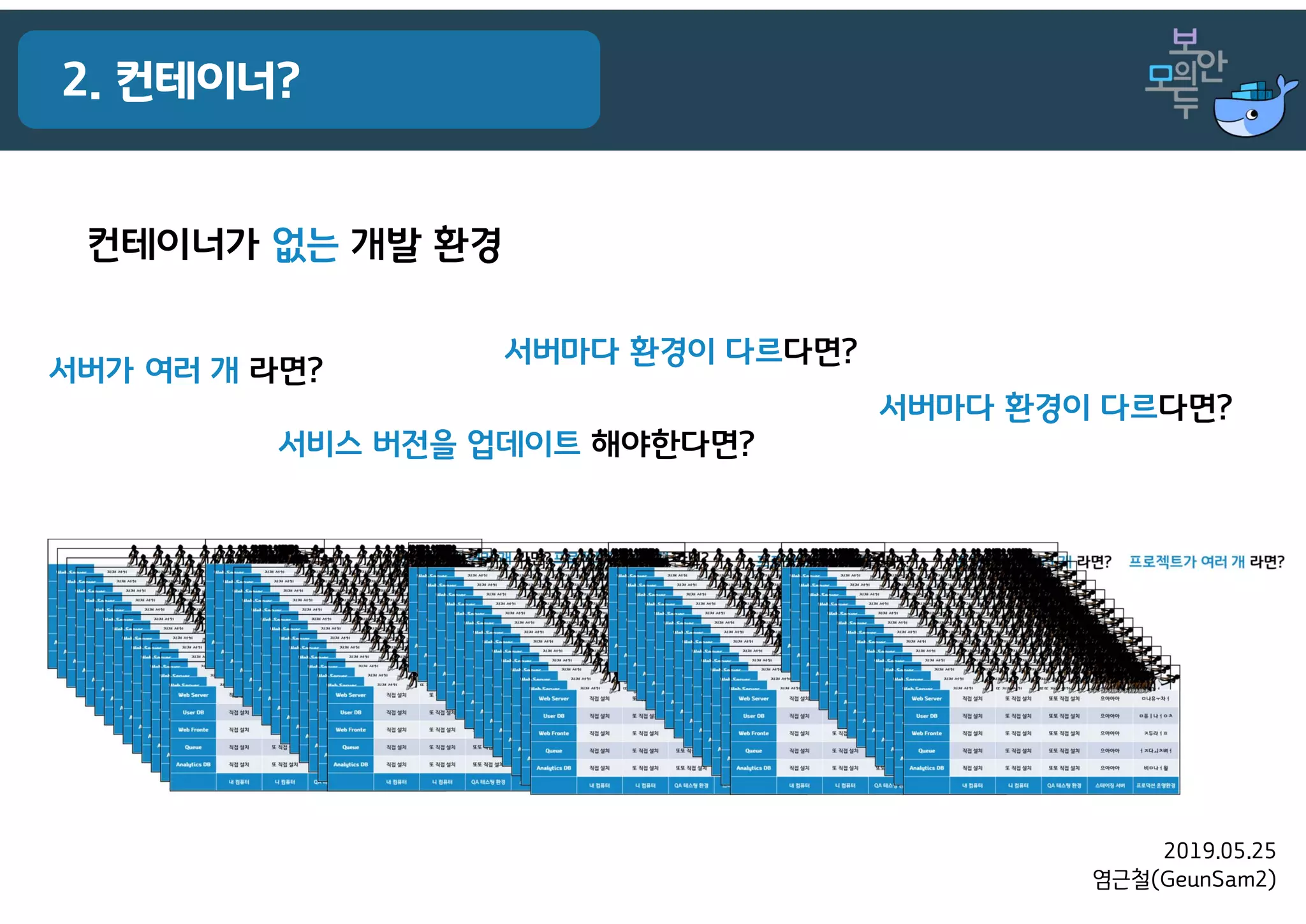 2019.05.25
염근철(GeunSam2)
2. 컨테이너?
서버가 여러 개 라면?
서비스 버전을 업데이트 해야한다면?
서버마다 환경이 다르다면?
서버마다 환경이 다르다면?
컨테이너가 없는 개발 환경
 