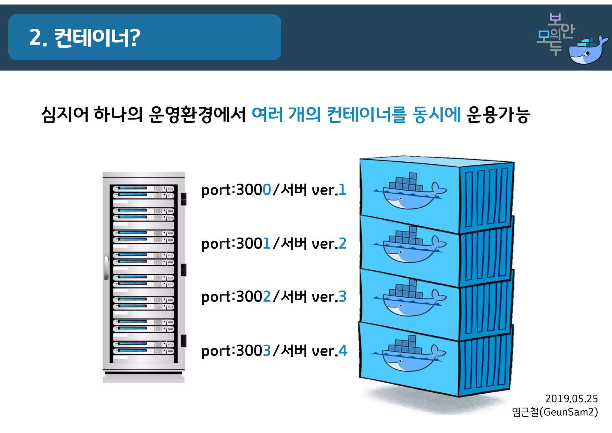 2019.05.25
염근철(GeunSam2)
2. 컨테이너?
심지어 하나의 운영환경에서 여러 개의 컨테이너를 동시에 운용가능
port:3000/서버 ver.1
port:3001/서버 ver.2
port:3002/서버 ver.3
port:3003/서버 ver.4
 