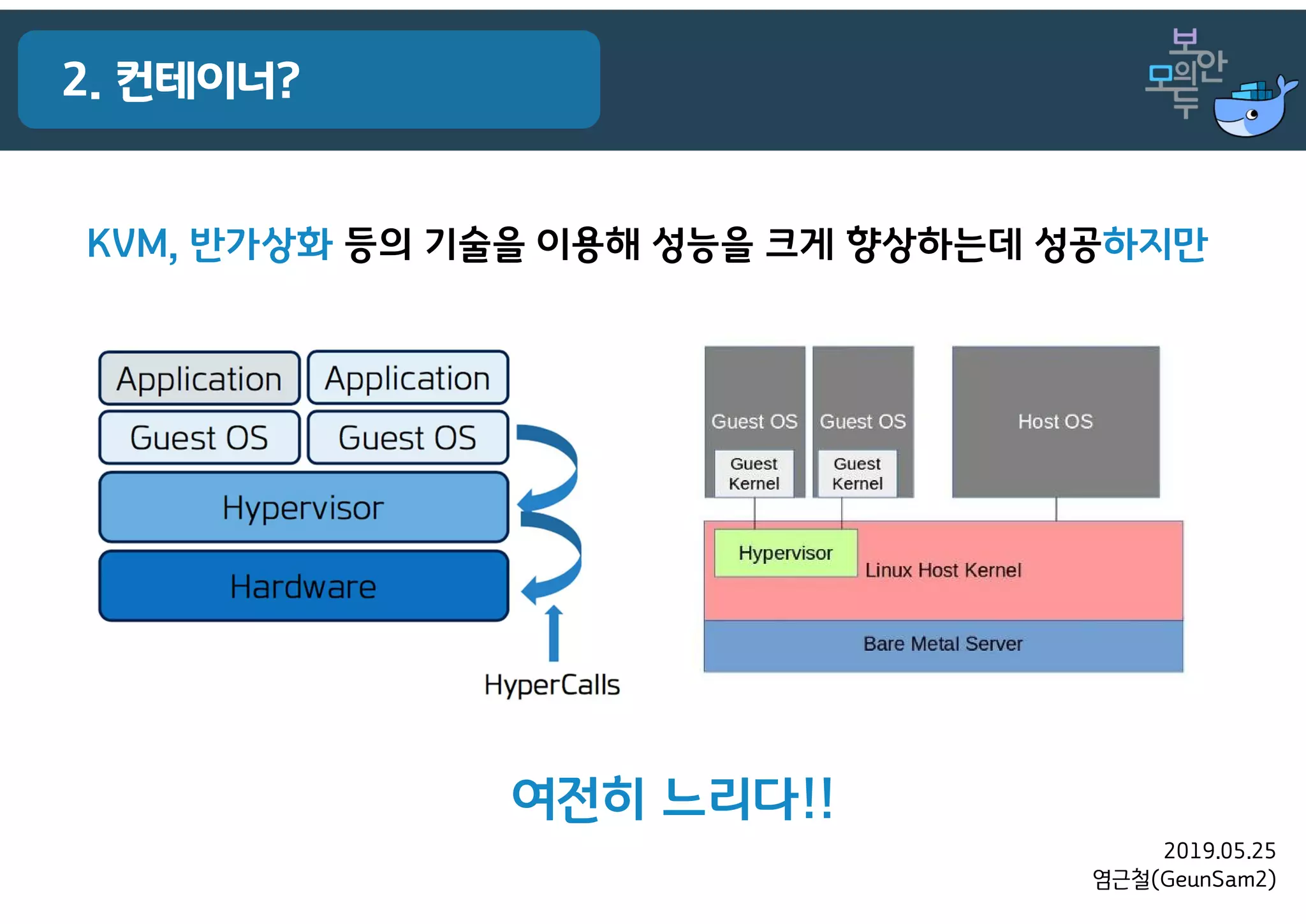 2019.05.25
염근철(GeunSam2)
2. 컨테이너?
KVM, 반가상화 등의 기술을 이용해 성능을 크게 향상하는데 성공하지만
여전히 느리다!!
 