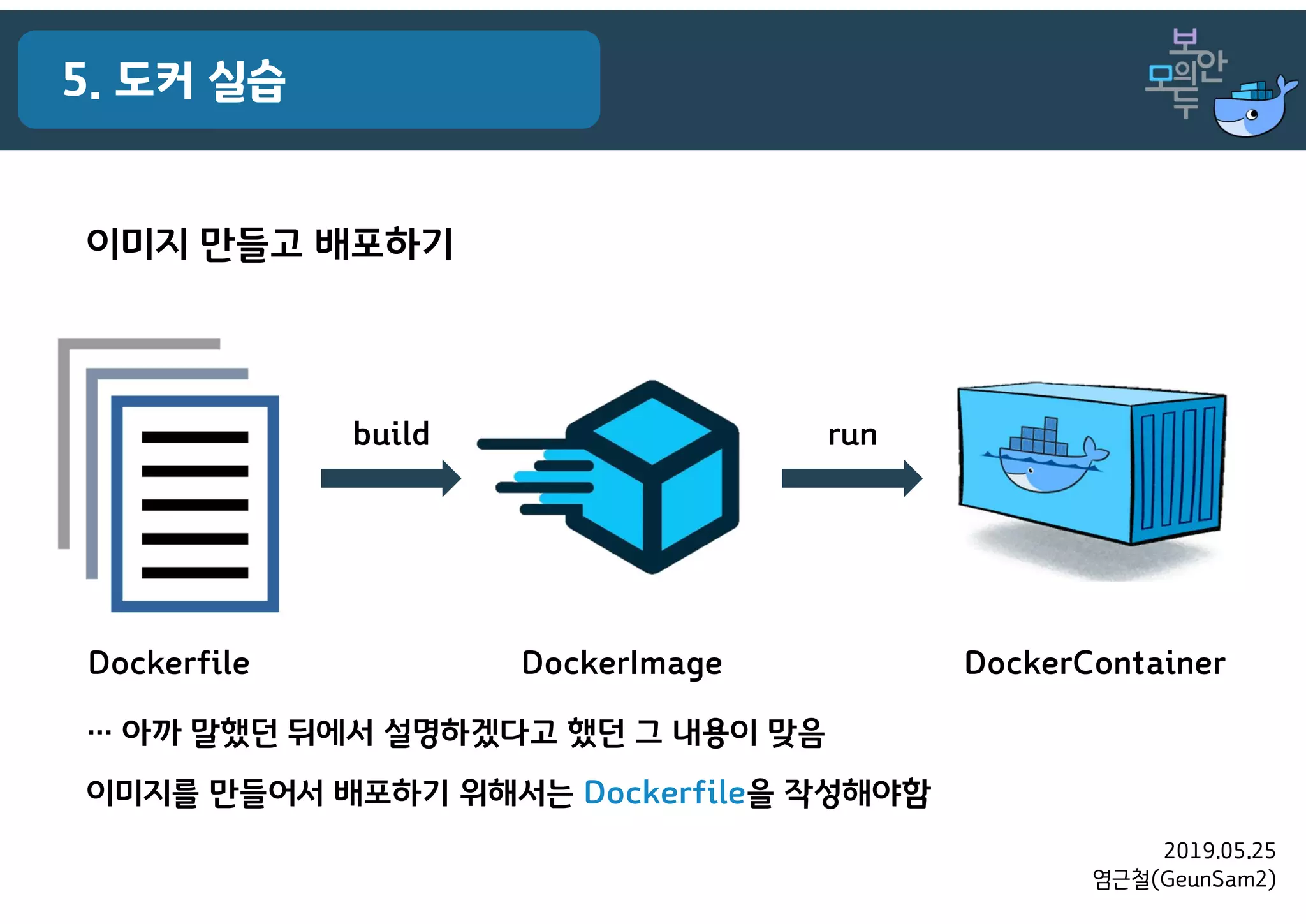 2019.05.25
염근철(GeunSam2)
5. 도커 실습
이미지 만들고 배포하기
Dockerfile
build
DockerImage
run
DockerContainer
… 아까 말했던 뒤에서 설명하겠다고 했던 그 내용이 맞음
이미지를 만들어서 배포하기 위해서는 Dockerfile을 작성해야함
 