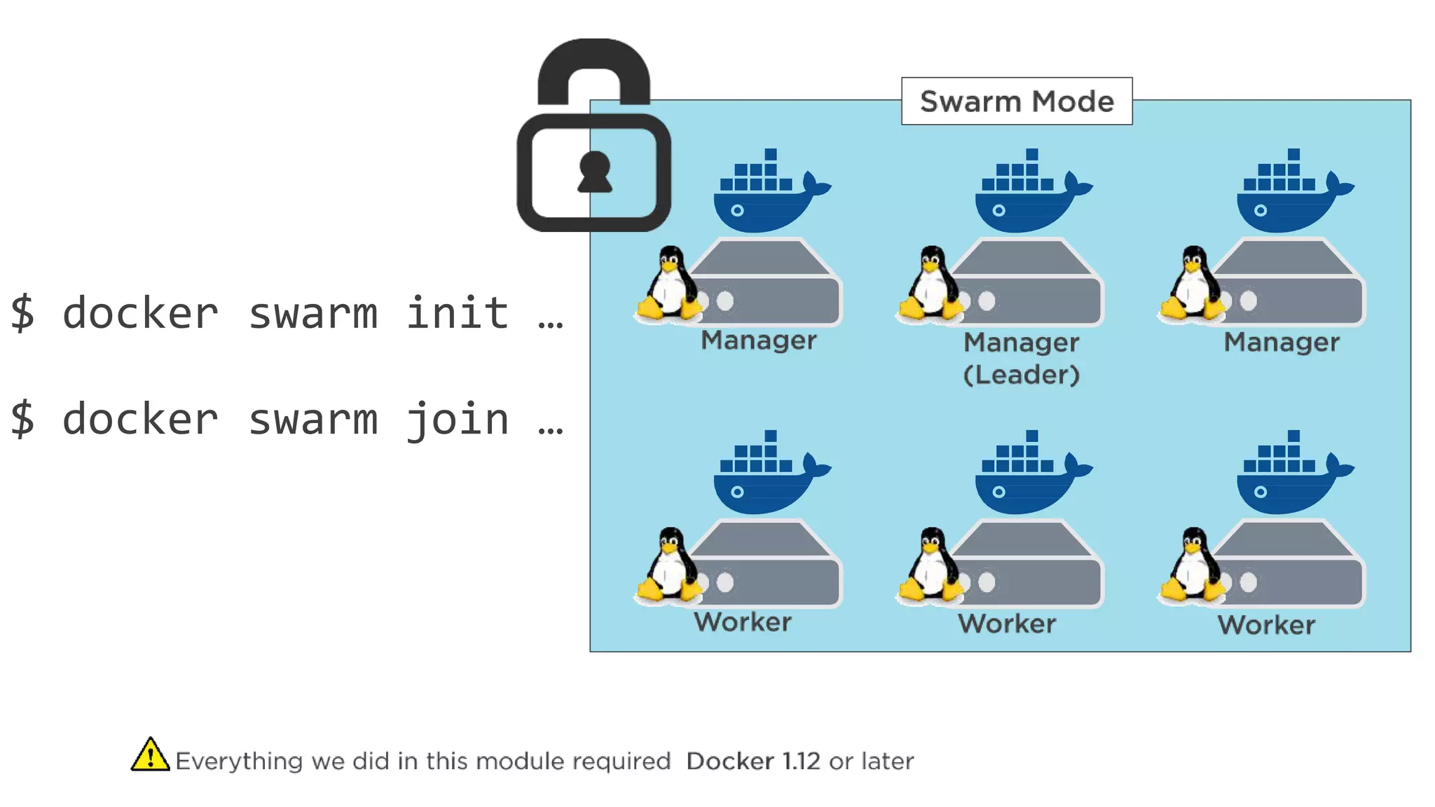 $ docker swarm init …
$ docker swarm join …
 
