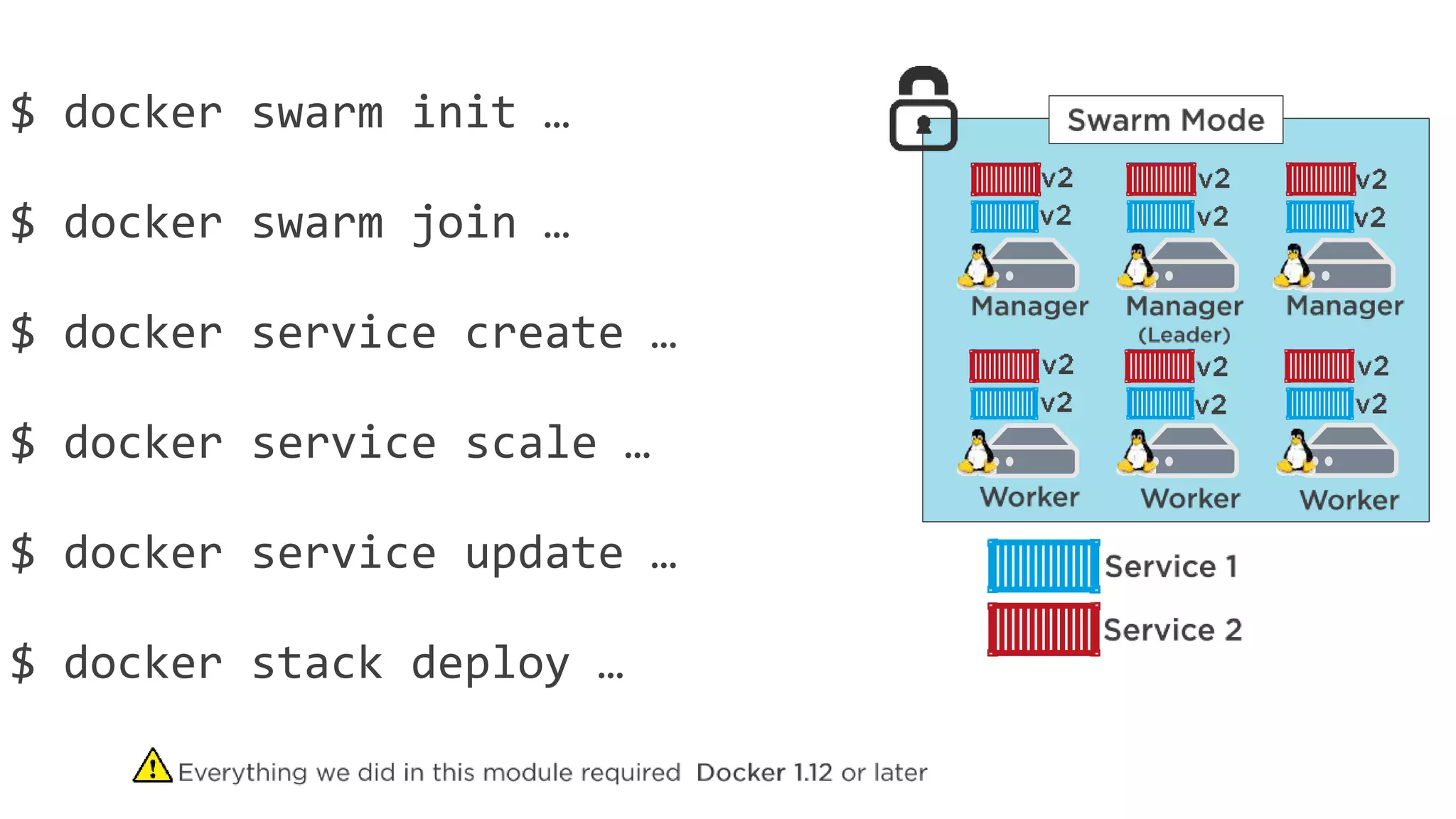 $ docker swarm init …
$ docker swarm join …
$ docker service create …
$ docker service scale …
$ docker service update …
$ docker stack deploy …
 