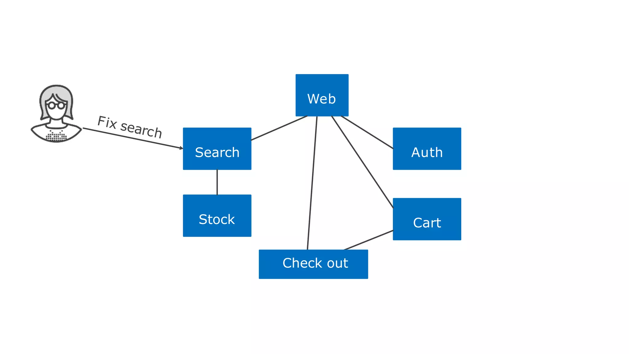 Web
Cart
AuthSearch
Stock
Check out
 