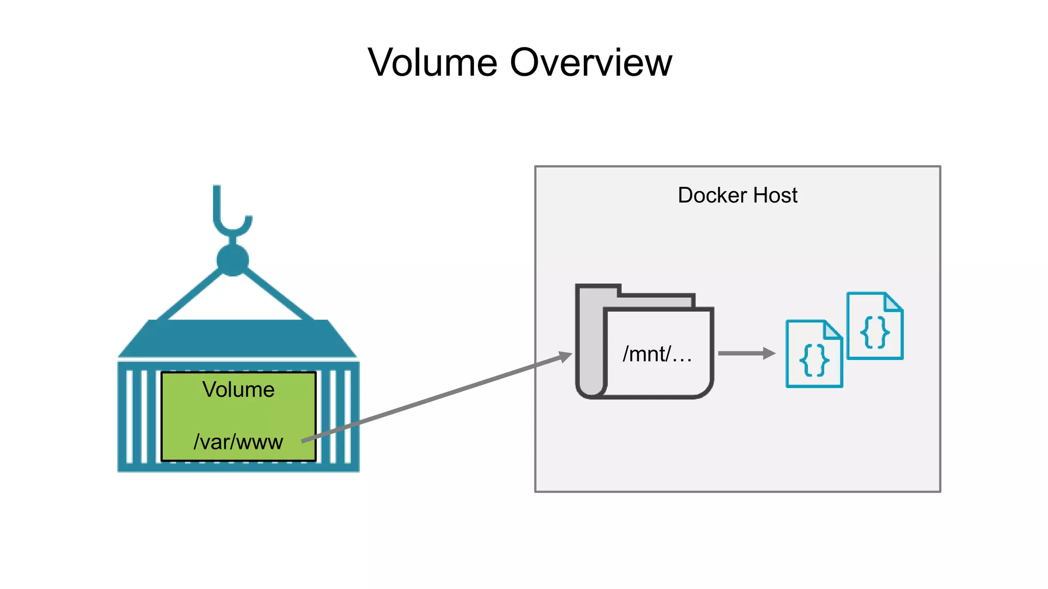Docker Host
Volume Overview
/mnt/…
Volume
/var/www
 