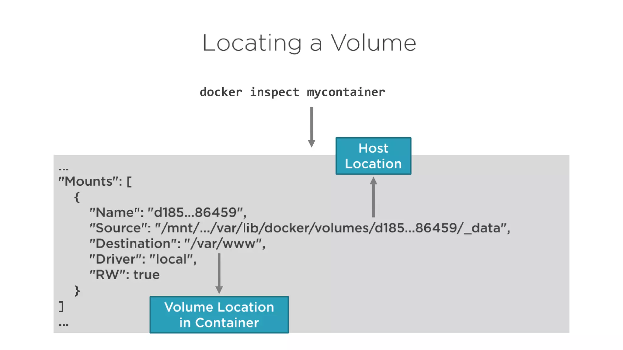 docker inspect mycontainer
 
