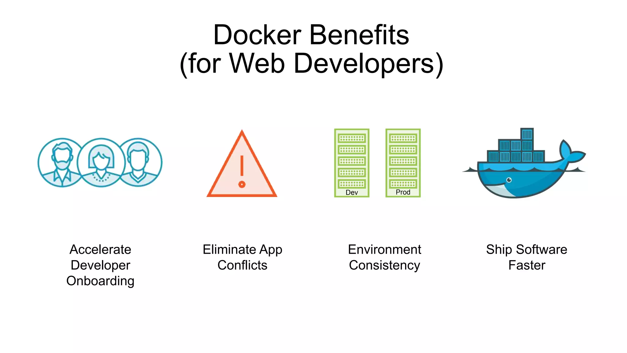 Accelerate
Developer
Onboarding
Docker Benefits
(for Web Developers)
Eliminate App
Conflicts
Environment
Consistency
Ship Software
Faster
Dev Prod
 