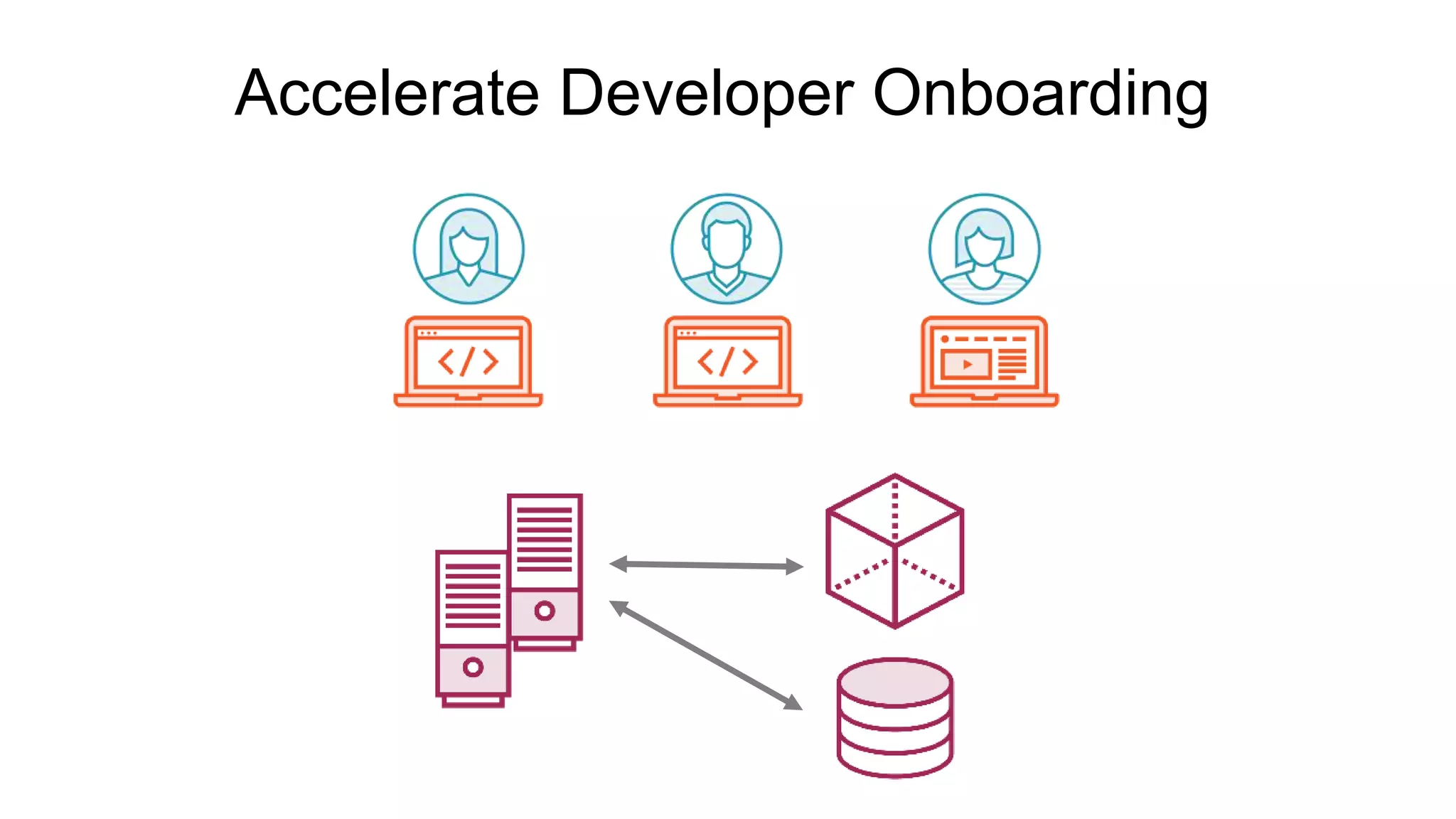 Accelerate Developer Onboarding
 
