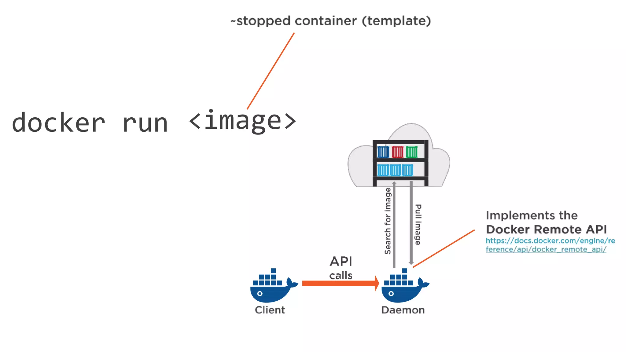 docker run <image>
 