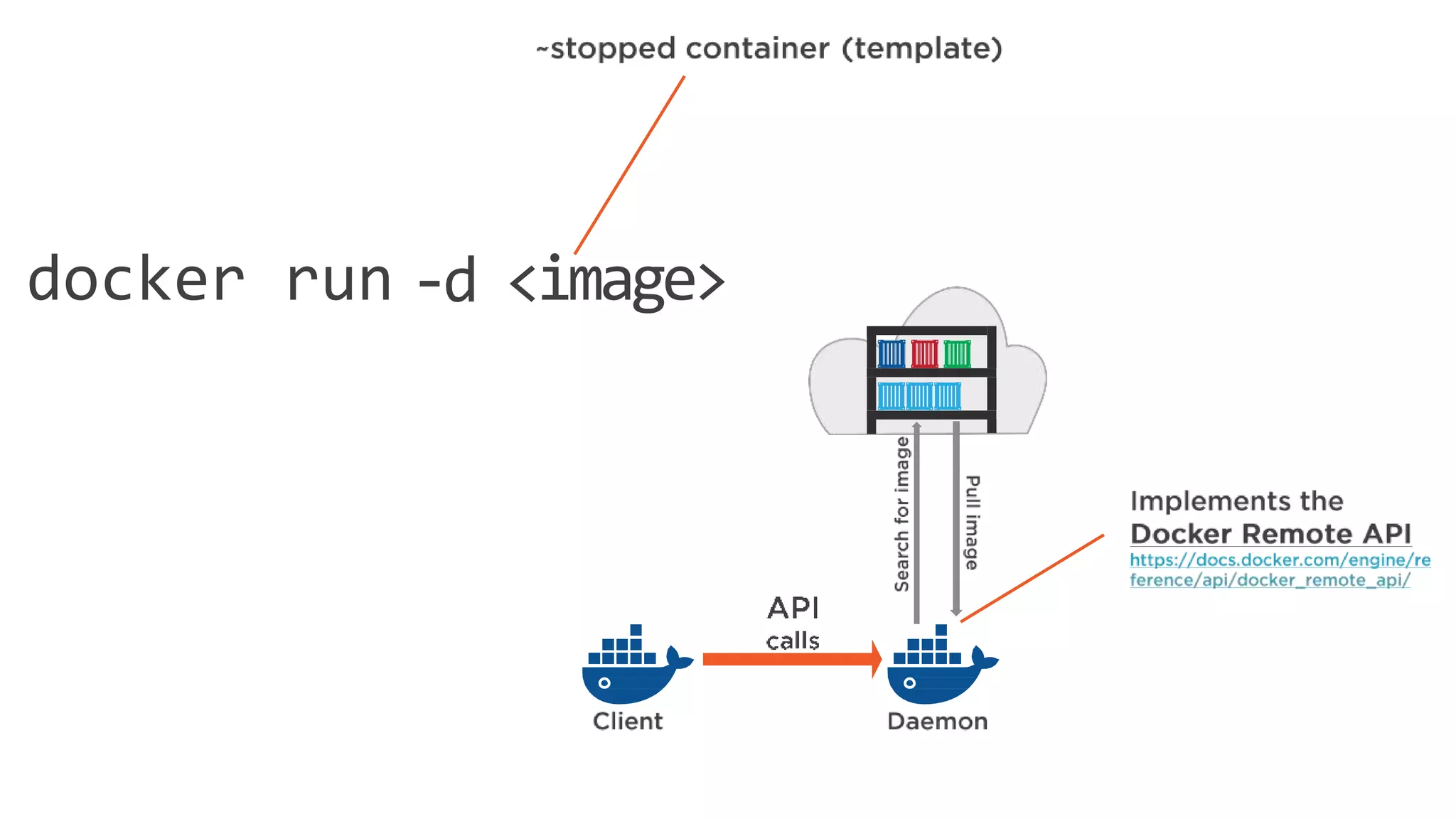 docker run -d <image>
 