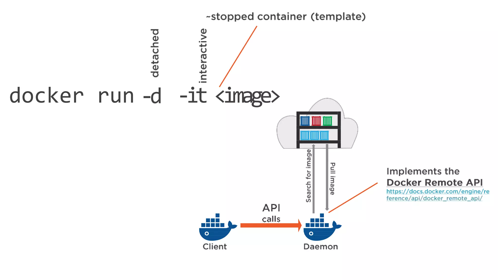 docker run -d -it <image>
 