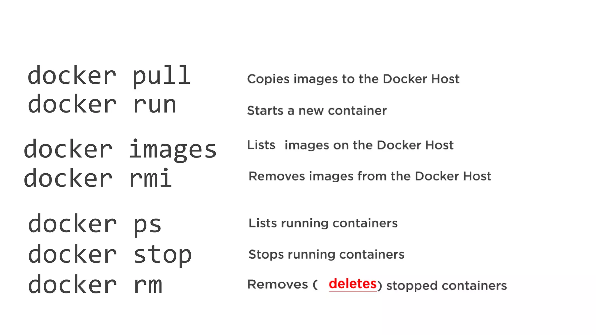 docker pull
docker images
docker rmi
docker ps
docker stop
docker rm
docker run
 