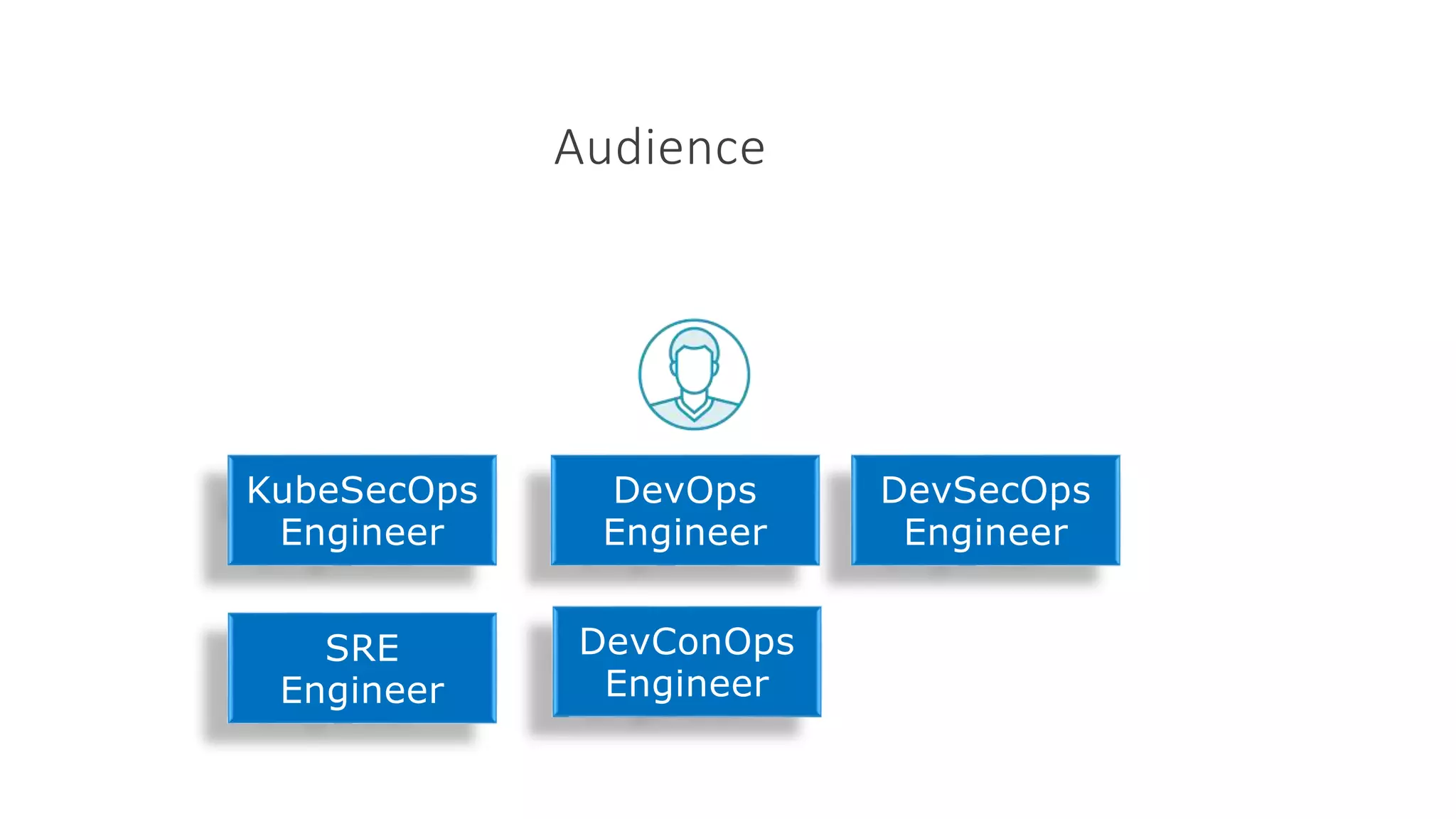 Audience
DevOps
Engineer
DevSecOps
Engineer
KubeSecOps
Engineer
DevConOps
Engineer
SRE
Engineer
 
