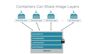 Docker Deep Dive Understanding Docker Engine Docker for DevOps | PPTX