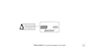 Docker Deep Dive Understanding Docker Engine Docker for DevOps | PPTX