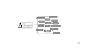 Docker Deep Dive Understanding Docker Engine Docker for DevOps | PPTX