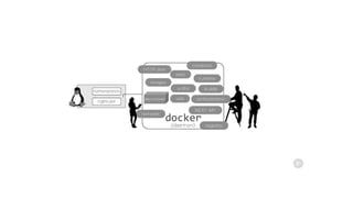 Docker Deep Dive Understanding Docker Engine Docker for DevOps | PPTX