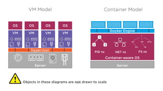 Docker Deep Dive Understanding Docker Engine Docker for DevOps | PPTX