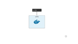 Docker Deep Dive Understanding Docker Engine Docker for DevOps | PPTX