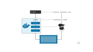 Docker Deep Dive Understanding Docker Engine Docker for DevOps | PPTX
