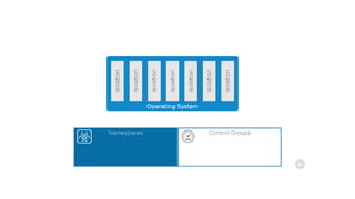 Docker Deep Dive Understanding Docker Engine Docker for DevOps | PPTX