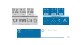 Docker Deep Dive Understanding Docker Engine Docker for DevOps | PPTX